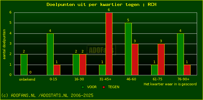 winst gelijk verlies piechart