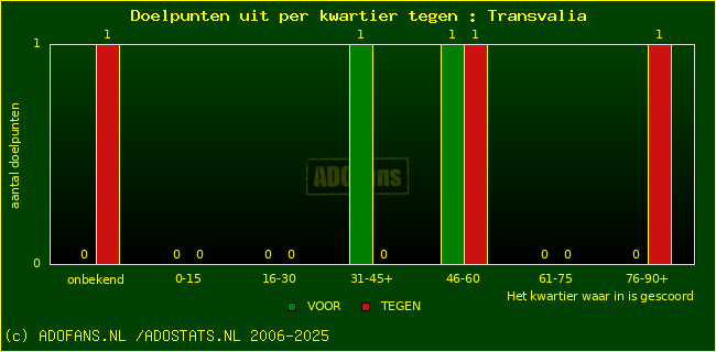 winst gelijk verlies piechart