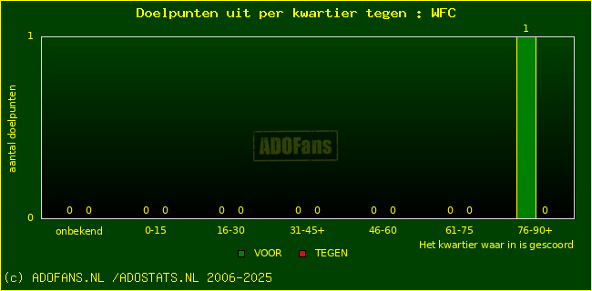 winst gelijk verlies piechart