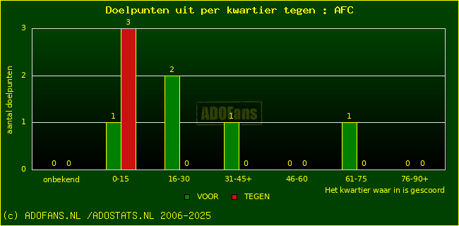 winst gelijk verlies piechart
