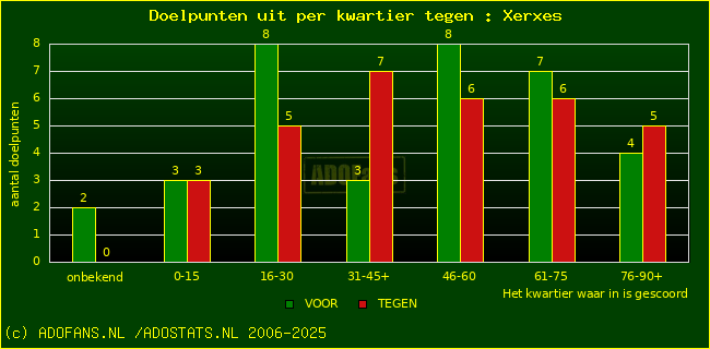 winst gelijk verlies piechart