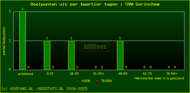 winst gelijk verlies piechart