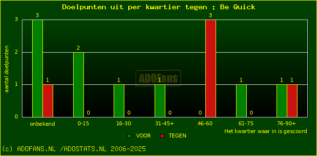 winst gelijk verlies piechart