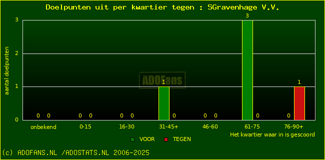 winst gelijk verlies piechart