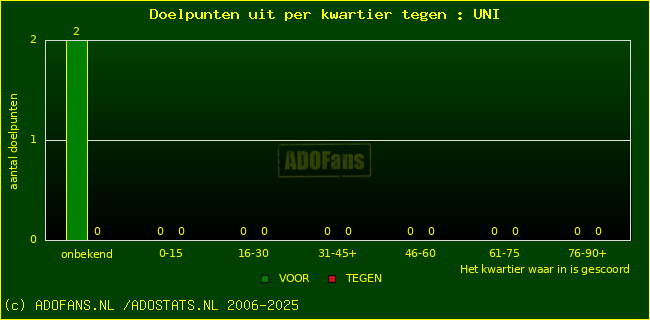 winst gelijk verlies piechart