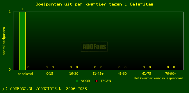 winst gelijk verlies piechart