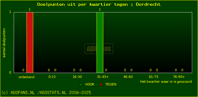 winst gelijk verlies piechart