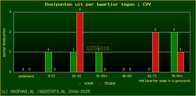 winst gelijk verlies piechart