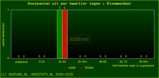 winst gelijk verlies piechart