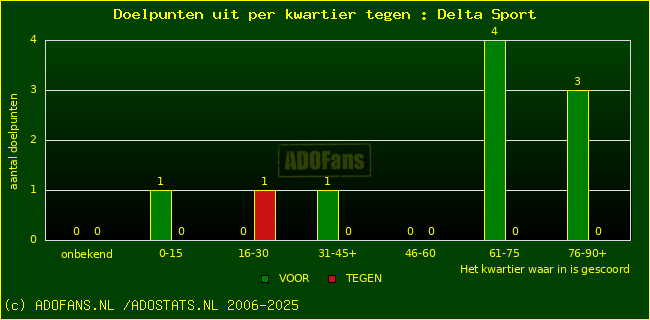 winst gelijk verlies piechart