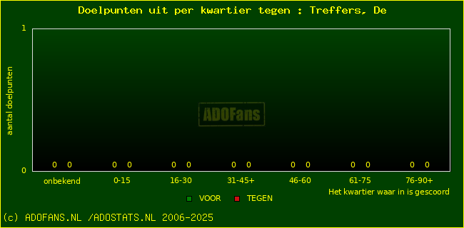 winst gelijk verlies piechart
