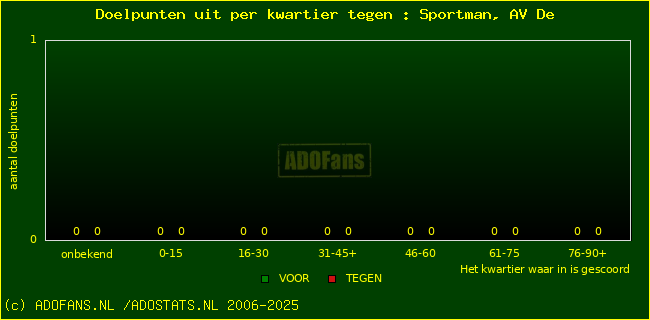 winst gelijk verlies piechart