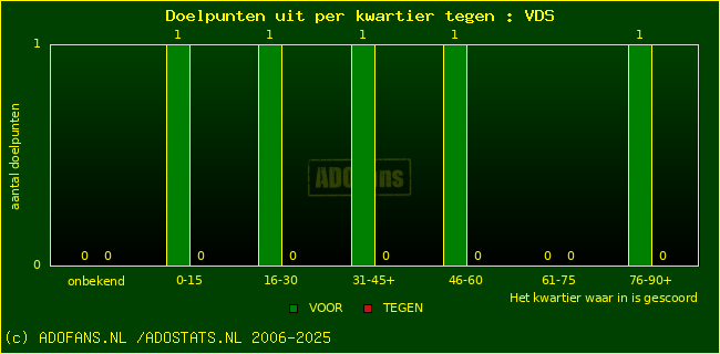 winst gelijk verlies piechart