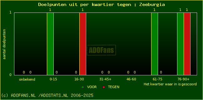 winst gelijk verlies piechart