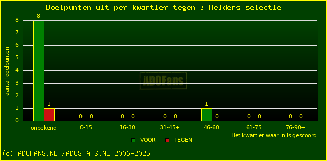 winst gelijk verlies piechart
