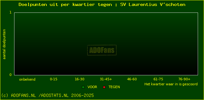winst gelijk verlies piechart