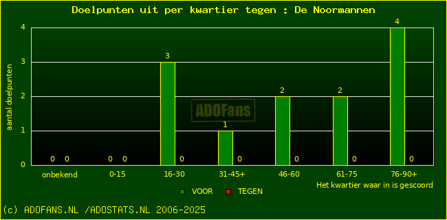 winst gelijk verlies piechart