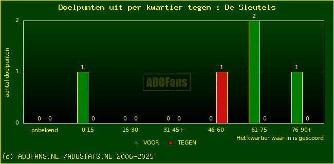 winst gelijk verlies piechart