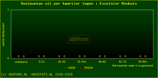 winst gelijk verlies piechart