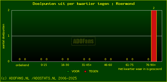 winst gelijk verlies piechart
