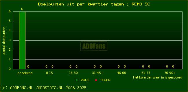 winst gelijk verlies piechart