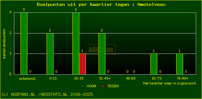 winst gelijk verlies piechart
