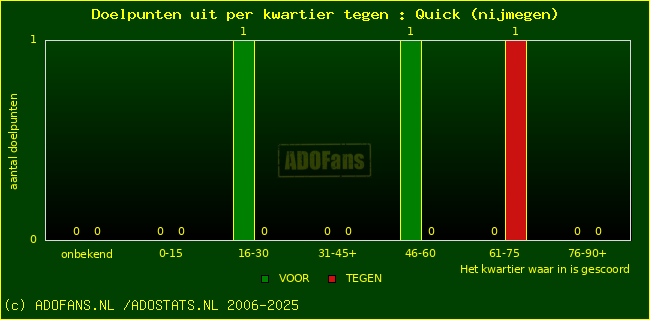 winst gelijk verlies piechart
