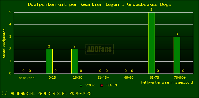 winst gelijk verlies piechart