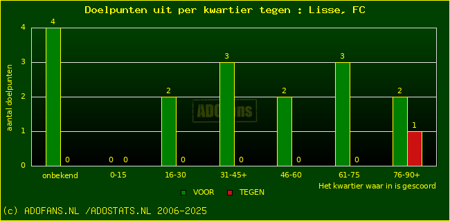 winst gelijk verlies piechart
