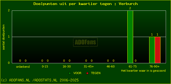 winst gelijk verlies piechart