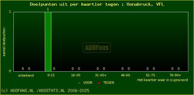 winst gelijk verlies piechart
