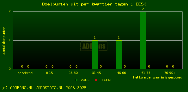 winst gelijk verlies piechart