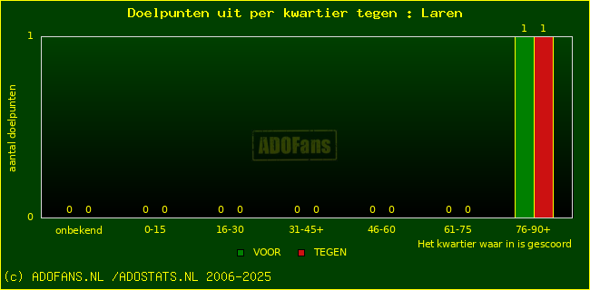 winst gelijk verlies piechart