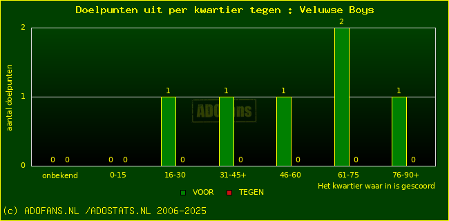 winst gelijk verlies piechart