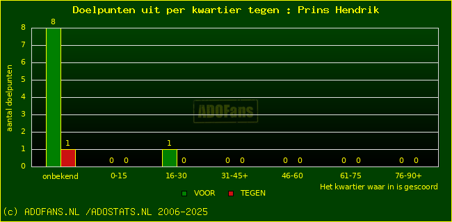 winst gelijk verlies piechart