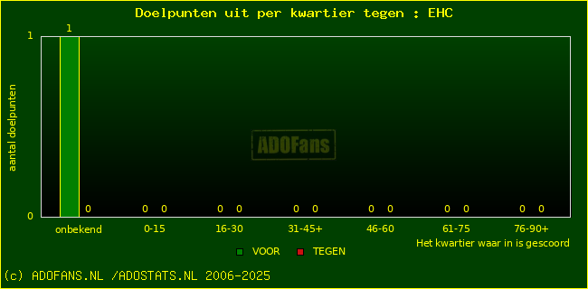winst gelijk verlies piechart