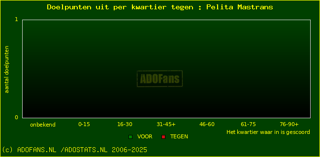 winst gelijk verlies piechart