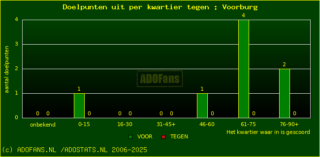 winst gelijk verlies piechart