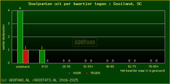 winst gelijk verlies piechart