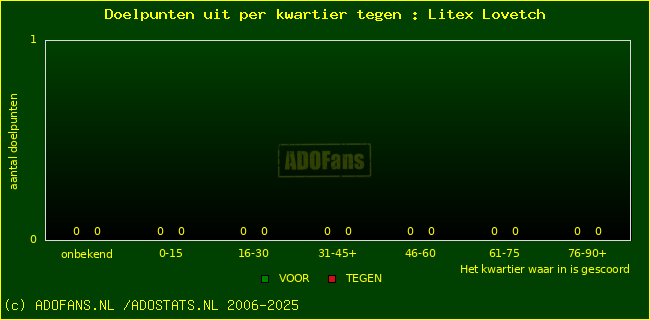 winst gelijk verlies piechart