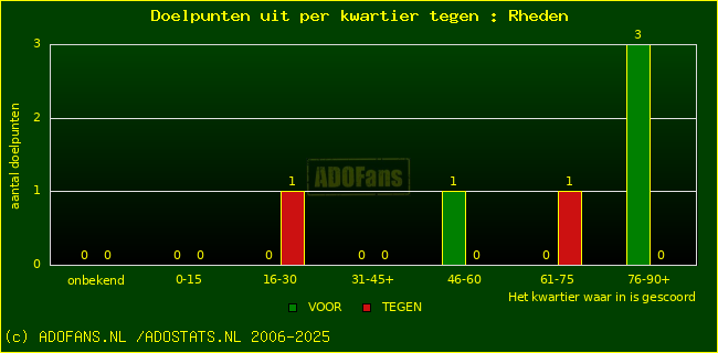 winst gelijk verlies piechart