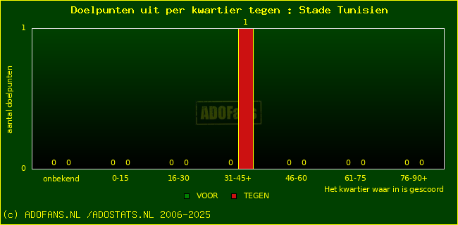 winst gelijk verlies piechart