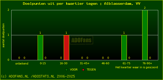 winst gelijk verlies piechart