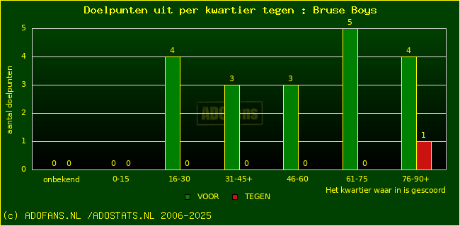winst gelijk verlies piechart