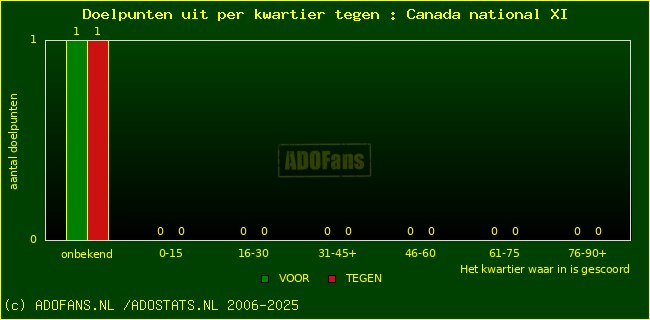 winst gelijk verlies piechart