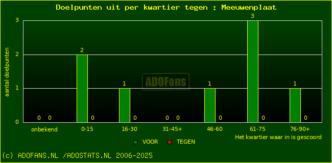 winst gelijk verlies piechart