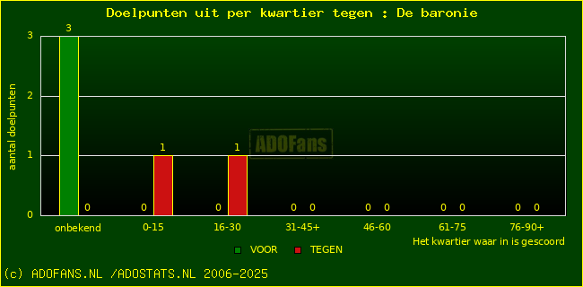 winst gelijk verlies piechart