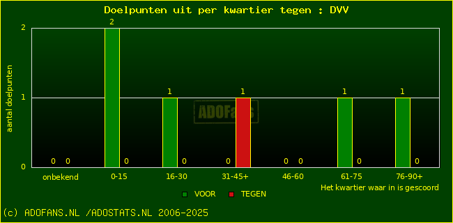 winst gelijk verlies piechart