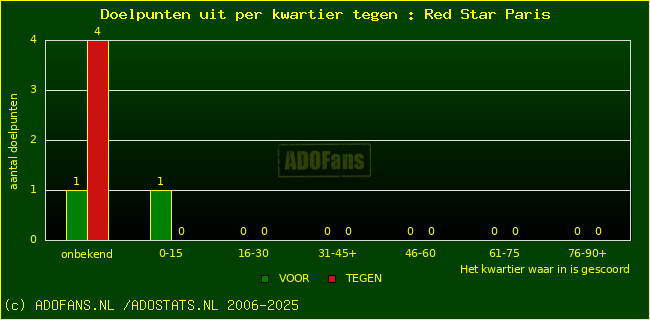winst gelijk verlies piechart