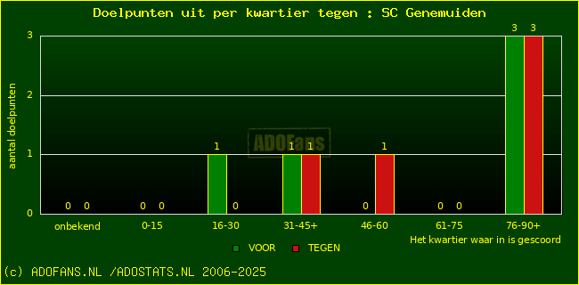 winst gelijk verlies piechart